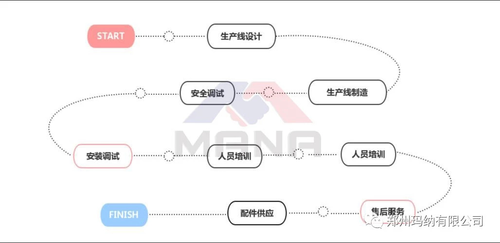 EPS工程總包服務 EPS工程總包服務